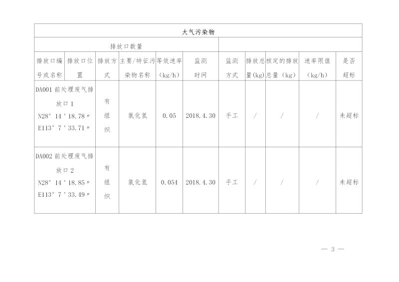 湖南千锦软件电力铁道设施制造有限公司2019年度企业事业单位环境信息公开表(图3)